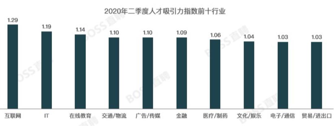 小艺宝在线教育